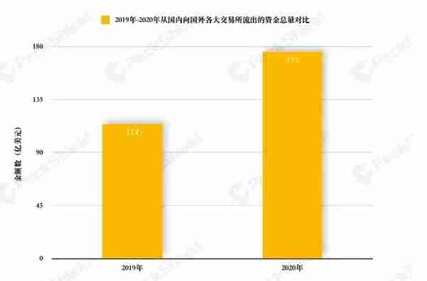 跨境洗钱、挖矿耗能亟待整治，虚拟货币该如何监管？