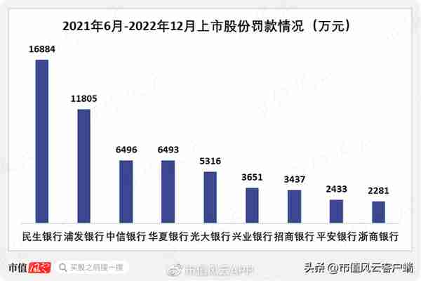 是民营企业银行,还是股东提款机?民生银行困于股权纷争,盈利下滑