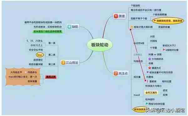 中国股市：以炒股为生是一种什么体验？职业股民的肺腑之言，精辟