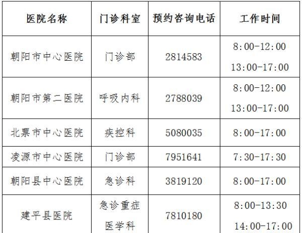 辽宁多地明确：查验新冠疫苗接种凭证！涉及这些场所和工作岗位