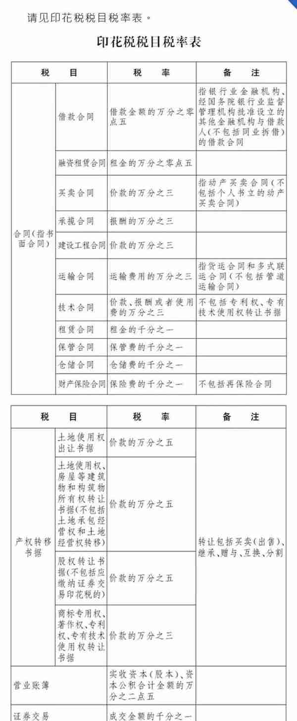 印花税申报大征期，申报操作指引来了！