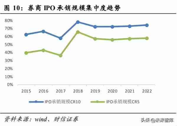 全面注册制改革的影响解读：资本市场及投行业务生态面临重塑