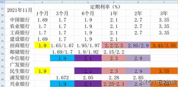 10家上市银行大额存单对比（2022年5月）