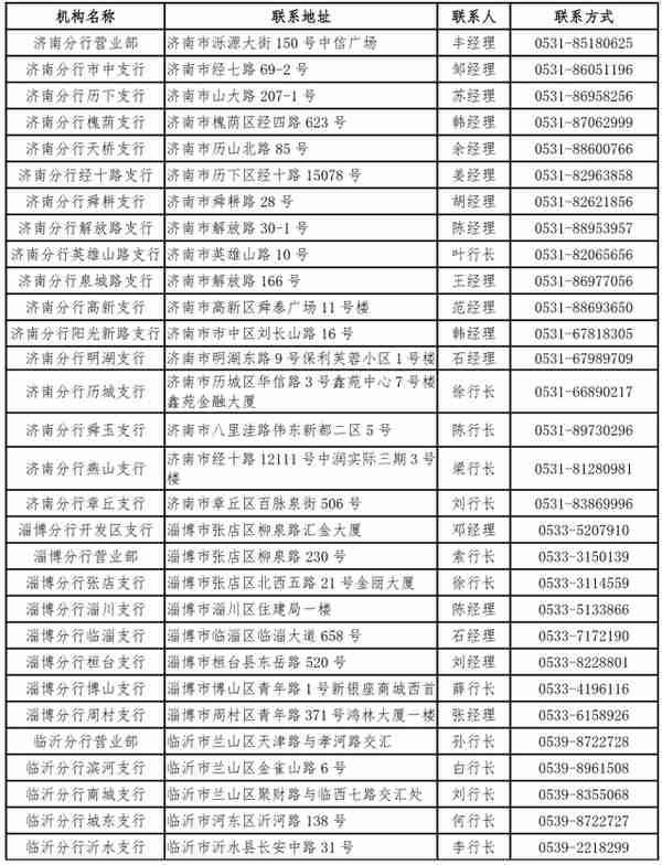 中信银行济南分行新冠肺炎疫情防控期间金融支持政策操作指引