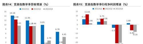 粤开策略：2023年A股投资策略