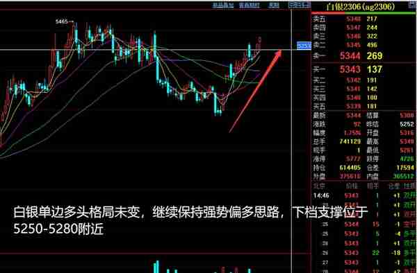 将涞看期：2023-03-31商品期货分析晚评