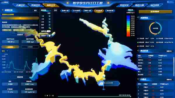 孪生“大国重器” 赋能智慧水利——数字孪生丹江口水源工程建设侧记