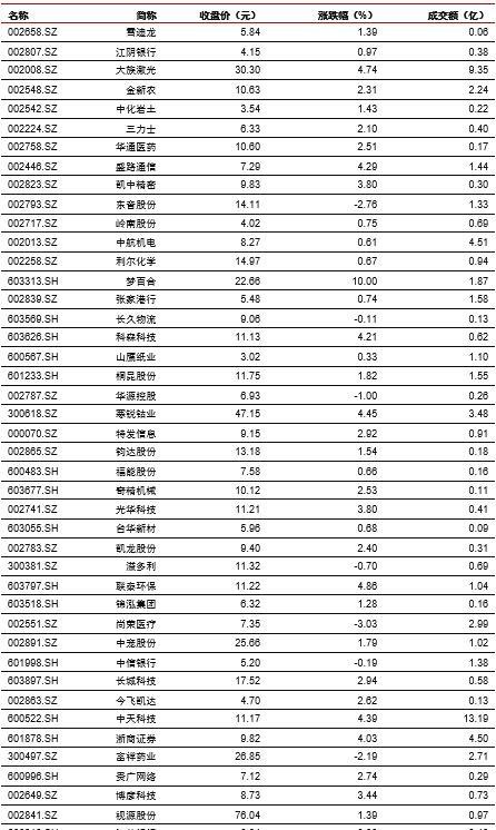 中信证券：预测基建投资的三种思路