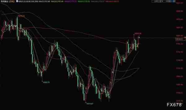 财经早餐：美元攀升限制金价进一步涨势，库存下降提振油价大涨超3%