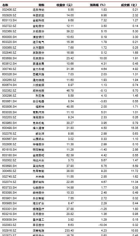 中信证券：预测基建投资的三种思路