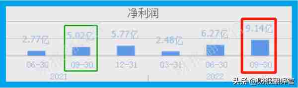 中国元宇宙VR50强企业,利润率高达74%,市盈率仅12倍,股价6元多？