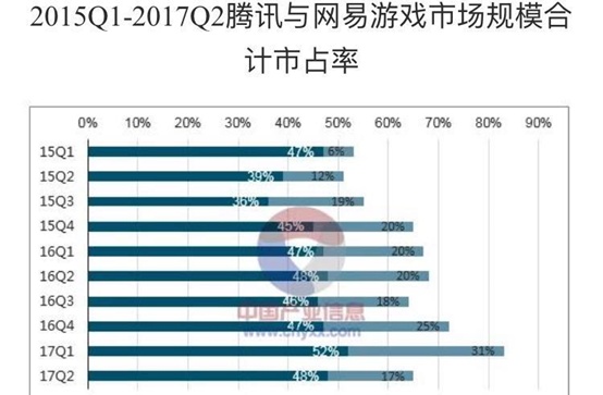 GTC是主动退的，OK没逼他！