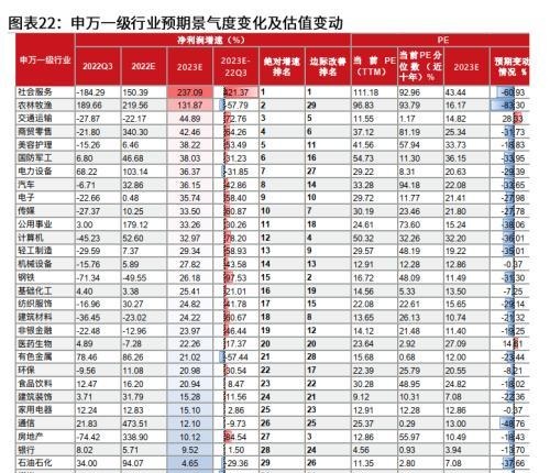 粤开策略：2023年A股投资策略