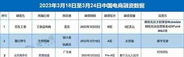 【电商周报】淘宝开始“同款比价” 京东闪付支持小米Pay付款...