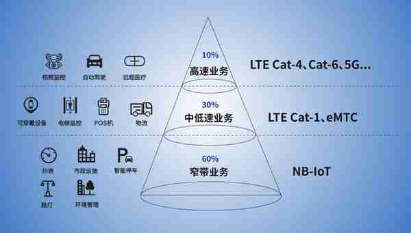 物联网的“编年史”（三）