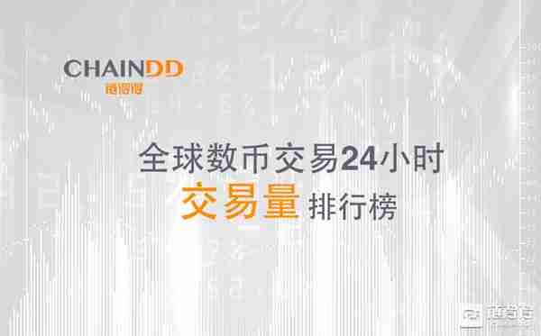 「得得交易榜」OKEX交易量第一，交易量前八位数字货币排名较昨日相同｜6月9日