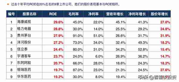 迎接股票投资黄金四十年（下）