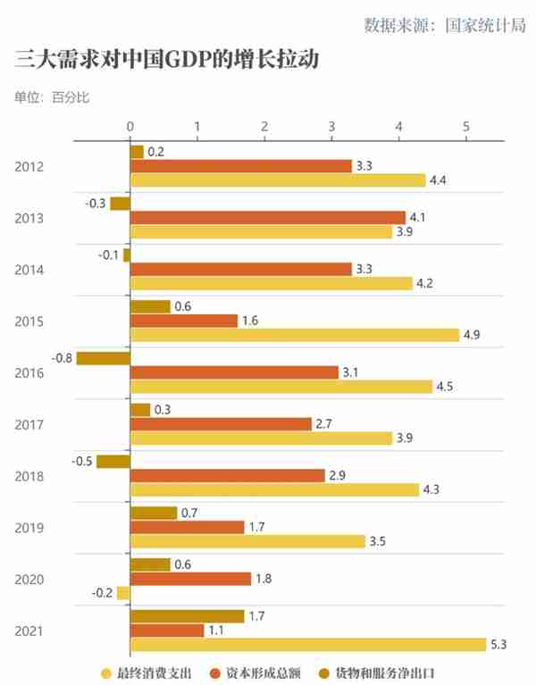 世行报告：中国经济十年对世界经济增长贡献率超G7总和