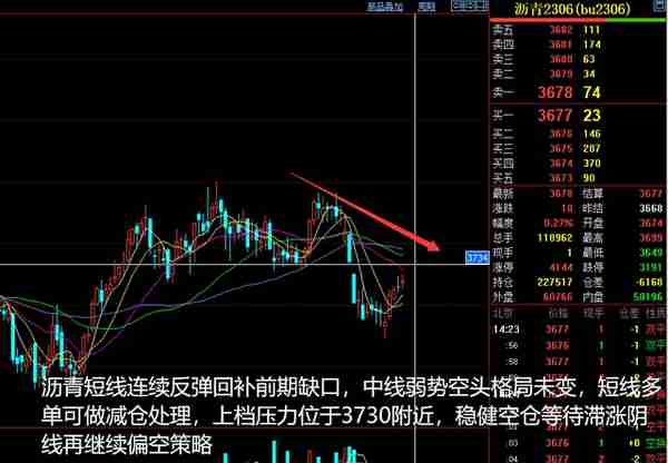 将涞看期：2023-03-31商品期货分析晚评