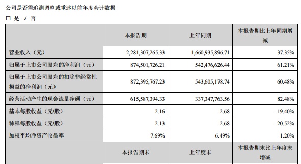 大妈5万炒股忘密码，13年后当场站不稳了：已变500万！券商最新回应