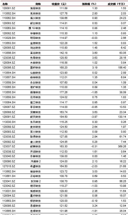 中信证券：预测基建投资的三种思路