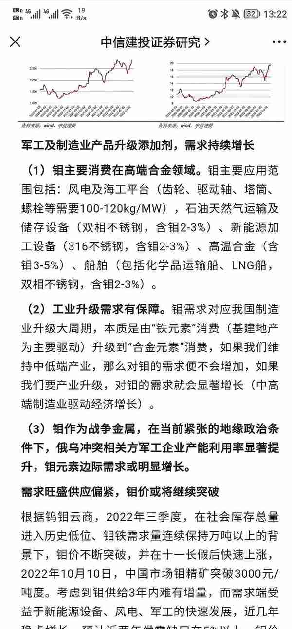 金钼股份——钼价3000最受益标的