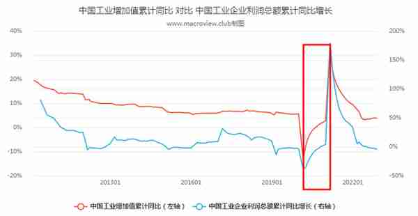 2023-01-07【资产配置】投资债券基金的宏观择时策略分析