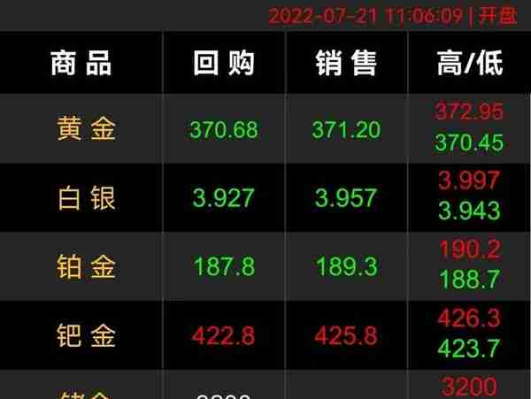 黄金金价暴跌至372一克，买黄金首饰要多少钱一克，怎么买划算