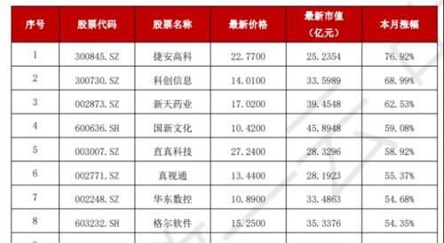 有多惨？1500个股跌穿4月低点，当前平均估值低于三次历史大底！下周这些大事件须高度关注……