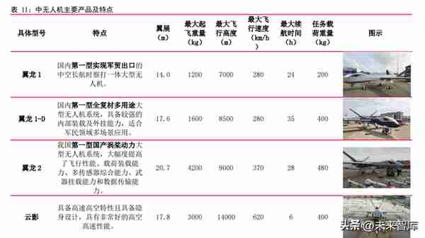 军用无人机行业深度研究报告