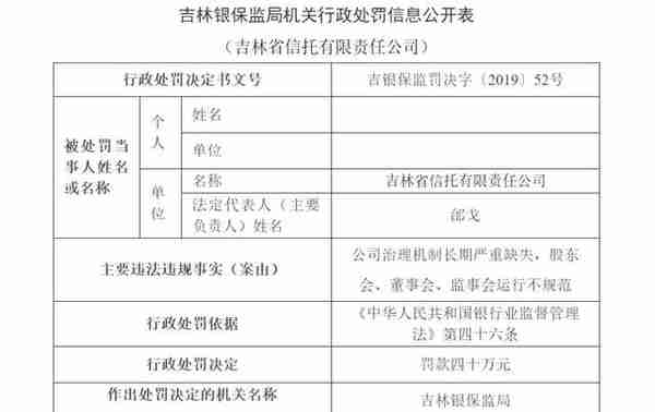 吉林信托1.5亿元违法放贷案背后：管理资产超870亿3任董事长落马