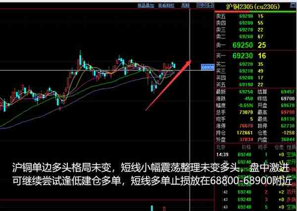 将涞看期：2023-03-31商品期货分析晚评