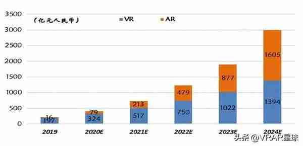 融资超25亿，产品诸多硬伤，Rokid未来的路该怎么走？