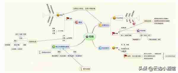 中国股市：以炒股为生是一种什么体验？职业股民的肺腑之言，精辟