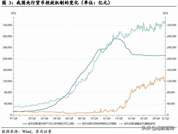 数字货币面面观