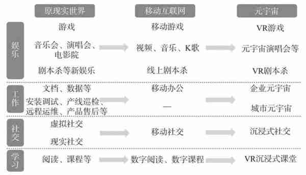 投资元宇宙全球大浪潮的六大版图