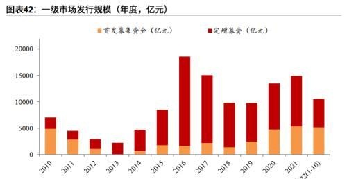 粤开策略：2023年A股投资策略