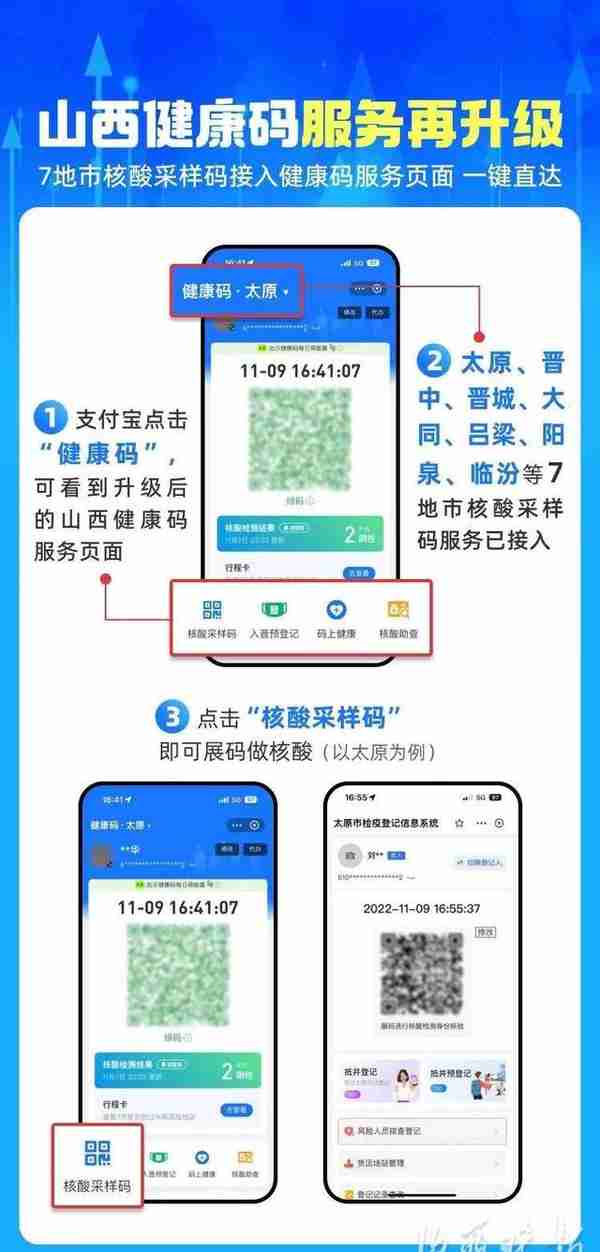 山西健康码再升级！太原、大同、晋中等7地市核酸采样码接入健康码服务页面