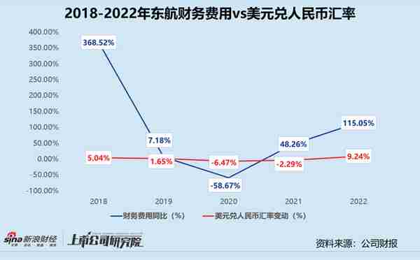 民航年报 | 三大航司年亏损合计超千亿 利空出尽2023年目标扭亏