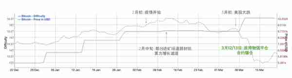 库币&GSR一对一访谈——大跌之下，矿业如何利用衍生品对冲风险？