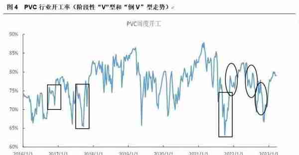 热点解读PVC：从历史利润看当下抉择