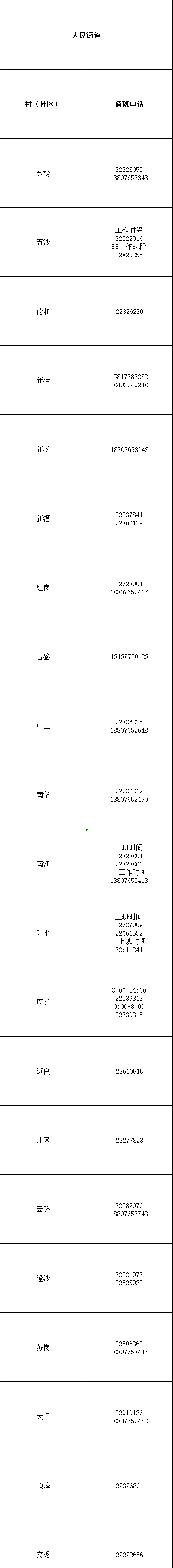 什么是主动报备？顺德区各村（社区）24小时防疫热线都在这！