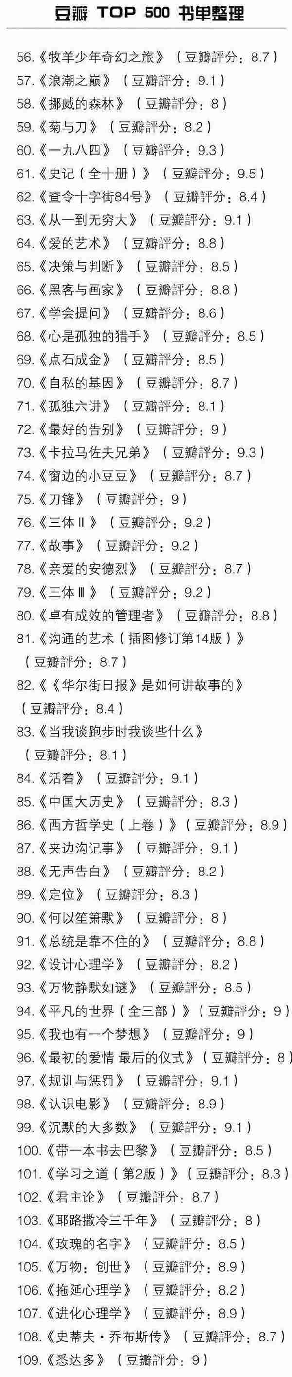 豆瓣 TOP 500 书单整理