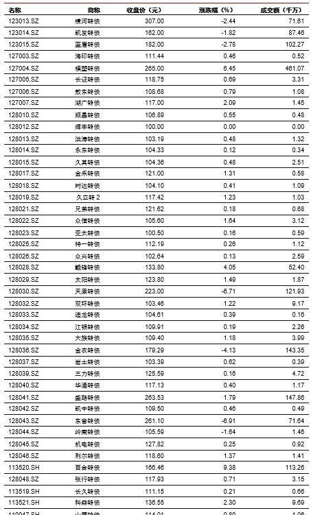 中信证券：预测基建投资的三种思路