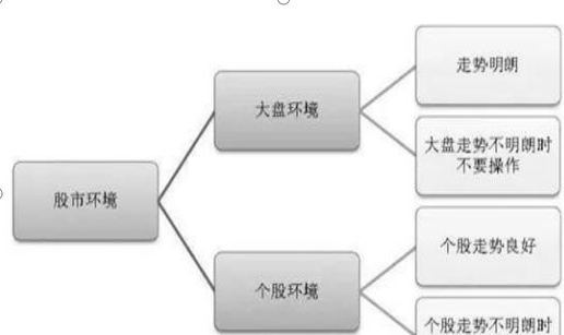 连续8年，每年挣钱500%的秘密！选中一只股，坚持每天来回做T，盘中杀入，盘尾拉涨停，次日高开，卖出