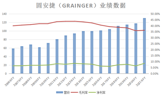 震坤行完成近3亿美元融资 工业品市场还有这些看点