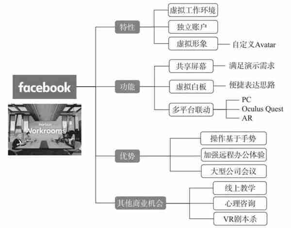 投资元宇宙全球大浪潮的六大版图