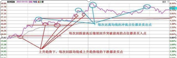 连续8年，每年挣钱500%的秘密！选中一只股，坚持每天来回做T，盘中杀入，盘尾拉涨停，次日高开，卖出