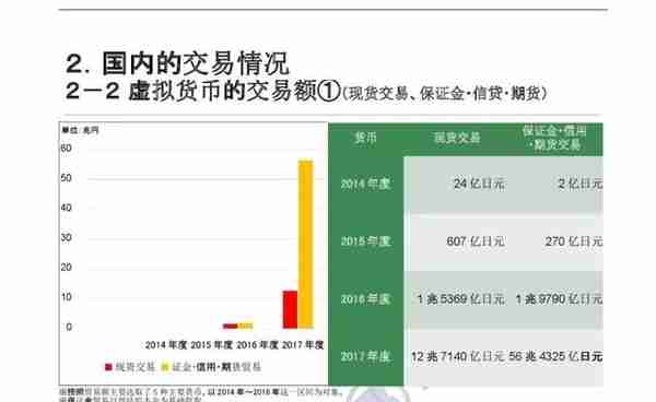 日本金融厅《虚拟货币交易现状报告》全文