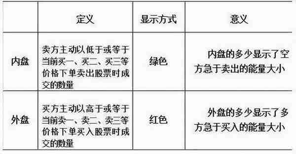 内盘外盘是什么？散户最容易忽视的盘口，职业庄家出货和建仓揭秘